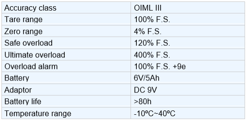 gallery/aocs m2 specs